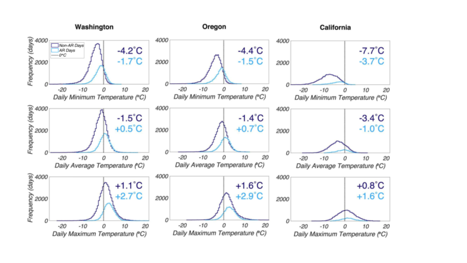 Snow Trends, Extremes, and a Warming Climate thumbnail