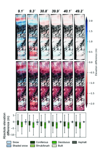 Evaluating the effect of image resolution and stereo acquisition geometry on DEM quality thumbnail