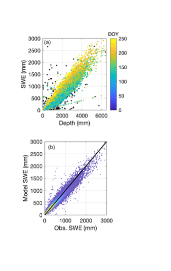 Converting Snow Depth to Snow Water Equivalent Using Climatological Variables thumbnail